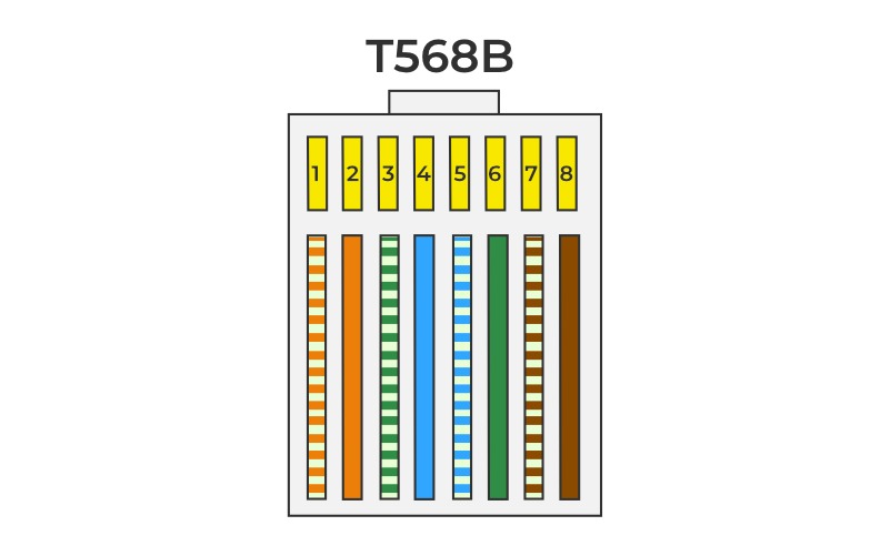 Sơ đồ bấm đầu mạng RJ45 chuẩn T568B